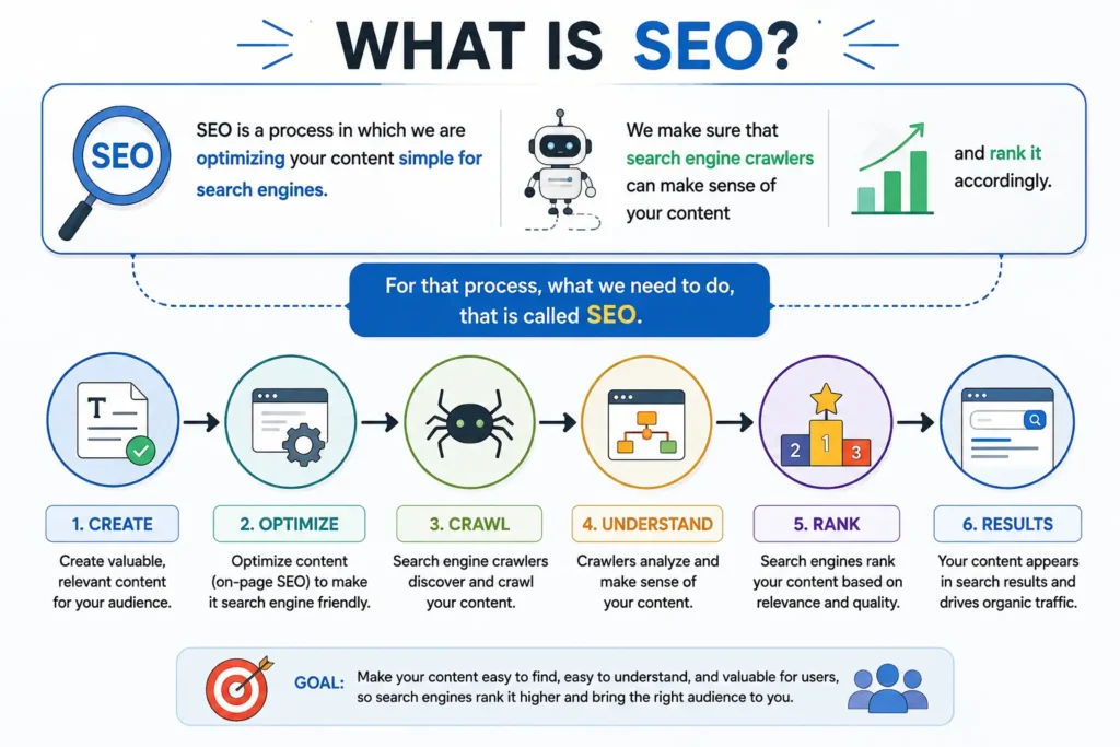 what is seo